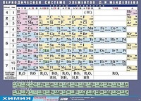 Таблица демонстрационная "Периодическая система элементов Д. И. Менделеева" (винил 100х140) - fgospostavki.ru - Смоленск