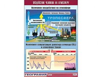 Таблица демонстрационная "Воздействие человека на атмосферу" (винил 100*140) - fgospostavki.ru - Смоленск