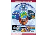 Таблица демонстрационная "Географическая оболочка и ее части" (винил 100*140) - fgospostavki.ru - Смоленск