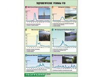 Таблица демонстрационная "Гидрологические режимы рек" (винил 70*100) - fgospostavki.ru - Смоленск