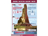 Таблица демонстрационная "Изменение температуры и давления с высотой" (винил 70*100) - fgospostavki.ru - Смоленск