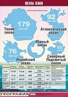 Таблица демонстрационная "Океаны Земли" (винил 100*140) - fgospostavki.ru - Смоленск