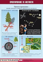Таблица демонстрационная "Ориентирование на местности" (винил 70*100) - fgospostavki.ru - Смоленск