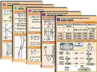 Комплект таблиц по всему курсу алгебры (50 штук, А1, полноцветные, ламинированные) - fgospostavki.ru - Смоленск