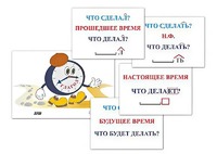 Модель-аппликация "Неопределенная форма глагола. Три времени глагола" (лам.) - fgospostavki.ru - Смоленск