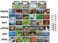 Фенологические наблюдения - fgospostavki.ru - Смоленск