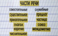 Набор магнитных карточек "Части речи" (фон жёлтый) - fgospostavki.ru - Смоленск