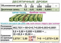 Комплект таблиц. Математика 5 класс - fgospostavki.ru - Смоленск