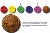 Учебно-игровой комплекс на магнитах "Доли круга" - fgospostavki.ru - Смоленск