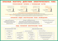 Таблица "Опасные факторы действия электрического тока" (100х140 сантиметров, винил) - fgospostavki.ru - Смоленск