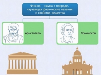 Интерактивные курсы. Физика 7 класс. Расширенный. - fgospostavki.ru - Смоленск