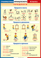 Таблица "Грамматика французского языка. Предлоги" (100х140 сантиметров, винил) - fgospostavki.ru - Смоленск