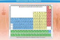 Интерактивные курсы. Химия 10 класс. Расширенный. - fgospostavki.ru - Смоленск