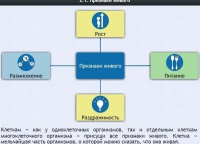 Интерактивные курсы. Биология 5 класс. Базовый - fgospostavki.ru - Смоленск