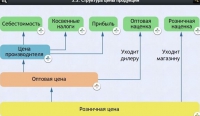 Интерактивные курсы. Обществознание 8 классы. Базовый - fgospostavki.ru - Смоленск