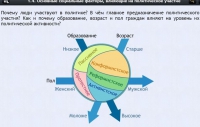 Интерактивные курсы. Обществознание 9 классы. Базовый - fgospostavki.ru - Смоленск