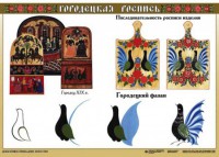 Комплект таблиц "Основы декоративно-прикладного искусства" - fgospostavki.ru - Смоленск
