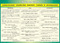 Таблица "Химические свойства кислот, солей и оснований" (100х140 сантиметров, винил) - fgospostavki.ru - Смоленск