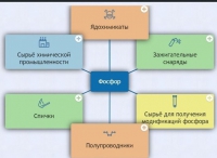 Интерактивные курсы. Химия 9 класс. Базовый. - fgospostavki.ru - Смоленск