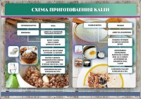 Стенд "Схема приготовления каши" - fgospostavki.ru - Смоленск