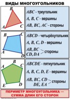 Комплект таблиц по математике для начальной школы. Математика 4 класс - fgospostavki.ru - Смоленск