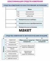 Электронные плакаты «Технические измерения. Метрология, стандартизация и сертификация» - fgospostavki.ru - Смоленск