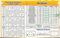 Стенд "Интервалы" - fgospostavki.ru - Смоленск