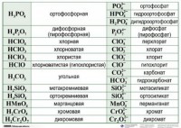 Справочные таблицы для кабинета химии (комплект 19 таблиц и 32 раздаточных карточек) - fgospostavki.ru - Смоленск