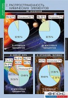 Комплект таблиц. Химия. Начала химии. - fgospostavki.ru - Смоленск
