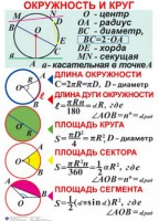 Комплект таблиц. Геометрия 7-11 класс - fgospostavki.ru - Смоленск