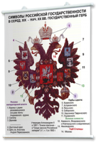 Плакаты по истории России для оформления кабинета. - fgospostavki.ru - Смоленск