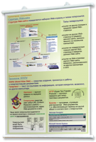Плакаты по информатике для оформления кабинета. - fgospostavki.ru - Смоленск
