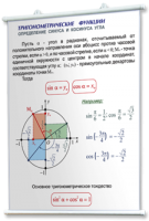 Плакаты по математике для оформления кабинета. - fgospostavki.ru - Смоленск