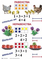 Комплект таблиц по математике для начальной школы. Математика 1 класс - fgospostavki.ru - Смоленск