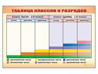 Фрагмент (демонстрационный) маркерный "Таблица классов и разрядов" - fgospostavki.ru - Смоленск