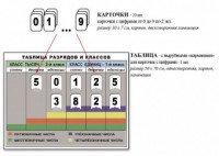 Интерактивная таблица по математике для начальных классов "Разряды и классы чисел" - fgospostavki.ru - Смоленск