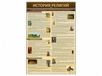 Стенды "История религий" - fgospostavki.ru - Смоленск