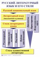 Комплект таблиц. Орфография и пунктуация 5-11 класс - fgospostavki.ru - Смоленск