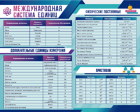 Стенд "Международная система единиц. Физические постоянные. Приставки" - fgospostavki.ru - Смоленск