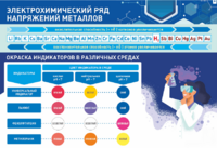 Стенд "Электрохимический ряд и окраска индикаторов в различных средах" - fgospostavki.ru - Смоленск