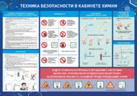 Стенд-уголок "Техника безопасности на уроках химии" - fgospostavki.ru - Смоленск