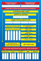 Стенд "Структура школы" - fgospostavki.ru - Смоленск