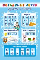 Стенд "Согласные русского языка" - fgospostavki.ru - Смоленск