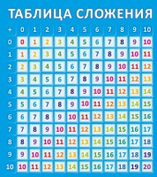 Стенд "Таблица сложения" - fgospostavki.ru - Смоленск