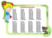 Стенд резной "Таблица умножения" Вариант 3 - fgospostavki.ru - Смоленск