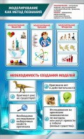 Стенд "Моделирование как метод познания" - fgospostavki.ru - Смоленск