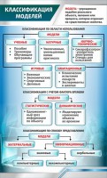 Стенд "Классификация моделей" - fgospostavki.ru - Смоленск