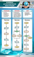 Стенд "Основные алгоритмические функции" - fgospostavki.ru - Смоленск