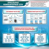Стенд "Локальные компьютерные сети" - fgospostavki.ru - Смоленск