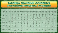 Стенд "Таблица значений основных тригонометрических функций" Вариант 2 - fgospostavki.ru - Смоленск